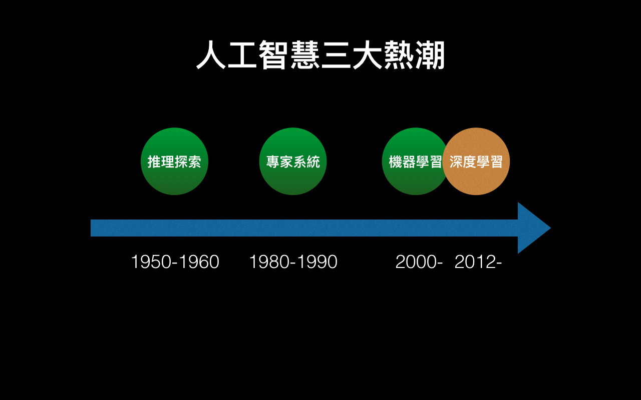  如何使用 Python 學習機器學習（Machine Learning）