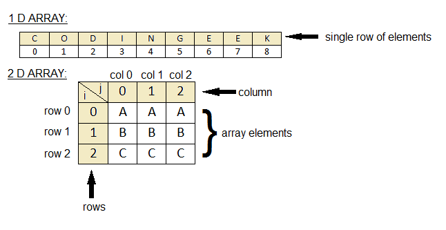  從零開始學資料科學：Numpy 基礎入門