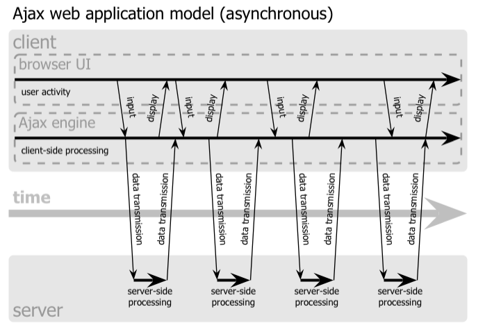 JavaScript 101 快速入門教學