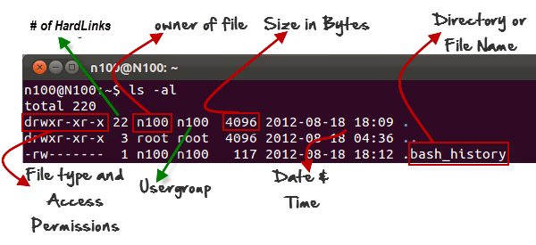 自學程式設計與電腦科學入門實戰：Linux Command 命令列指令與基本操作入門教學