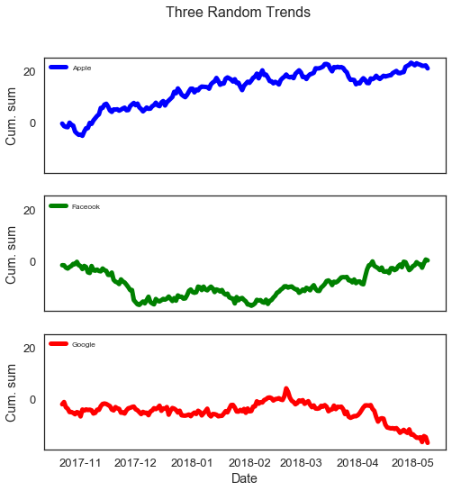  從零開始學資料科學：Matplotlib 基礎入門