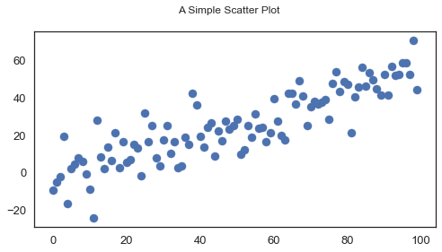 從零開始學資料科學：Matplotlib 基礎入門