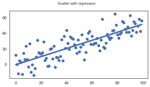  從零開始學資料科學：Matplotlib 基礎入門