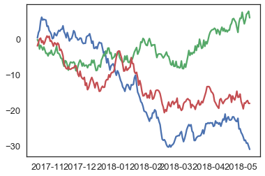  從零開始學資料科學：Matplotlib 基礎入門