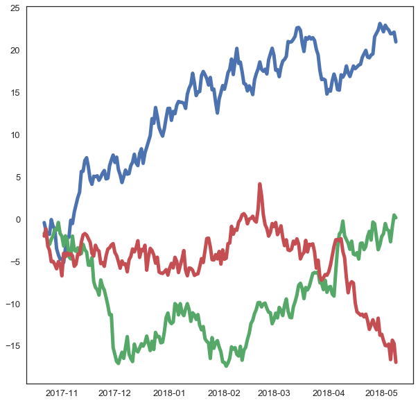  從零開始學資料科學：Matplotlib 基礎入門