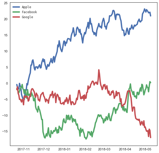  從零開始學資料科學：Matplotlib 基礎入門