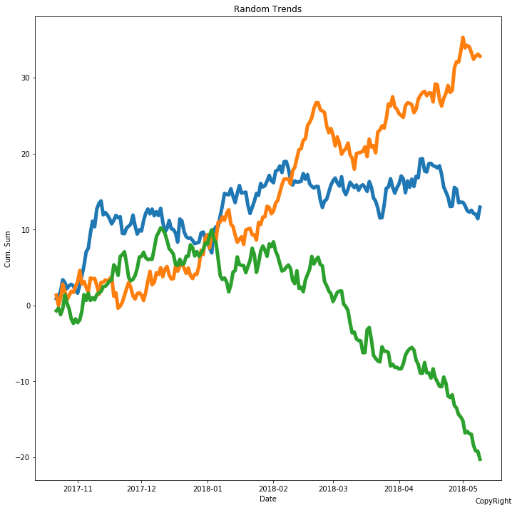  從零開始學資料科學：Matplotlib 基礎入門