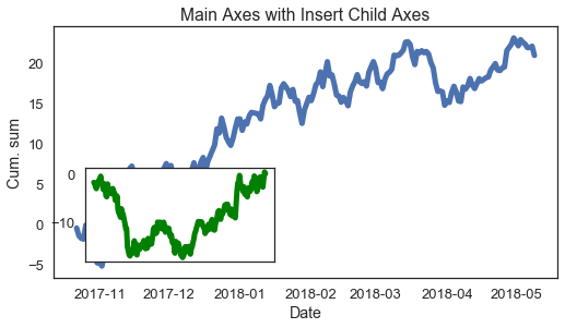  從零開始學資料科學：Matplotlib 基礎入門