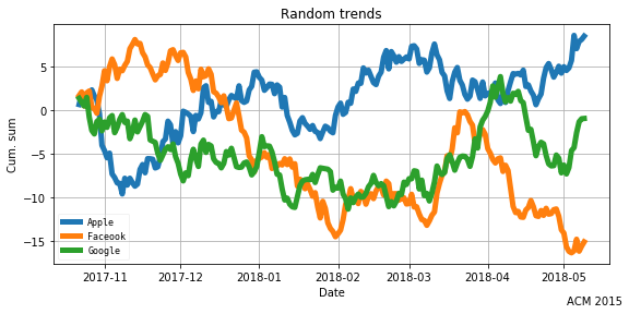  從零開始學資料科學：Matplotlib 基礎入門