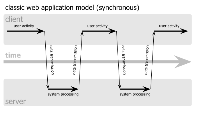 JavaScript 101 快速入門教學