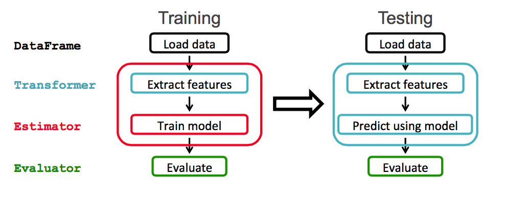  如何使用 Python 學習機器學習（Machine Learning）