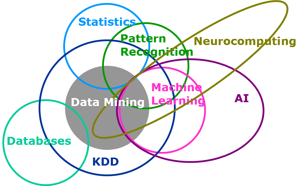 如何使用 Python 學習機器學習（Machine Learning）