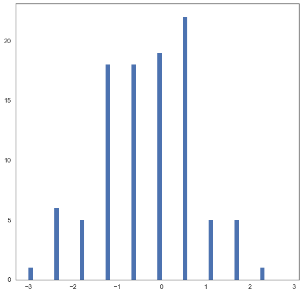  從零開始學資料科學：Matplotlib 基礎入門