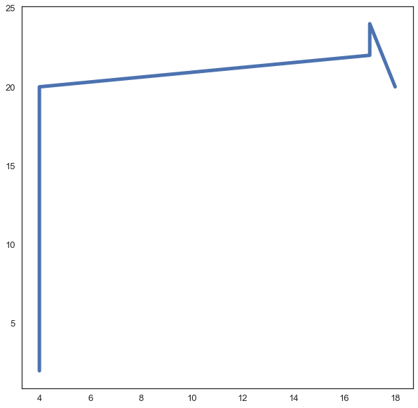  從零開始學資料科學：Matplotlib 基礎入門