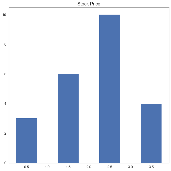  從零開始學資料科學：Matplotlib 基礎入門