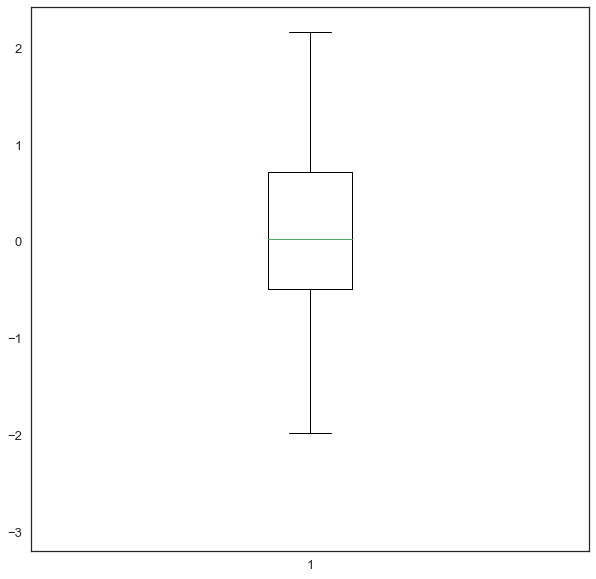 從零開始學資料科學：Matplotlib 基礎入門
