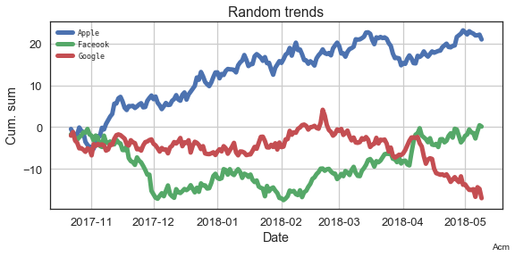  從零開始學資料科學：Matplotlib 基礎入門