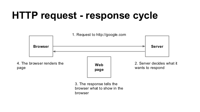 Go Web 程式設計入門教學