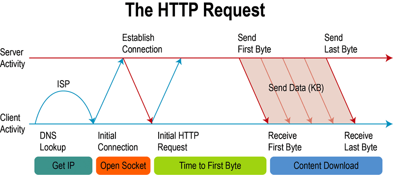 Go Web 程式設計入門教學